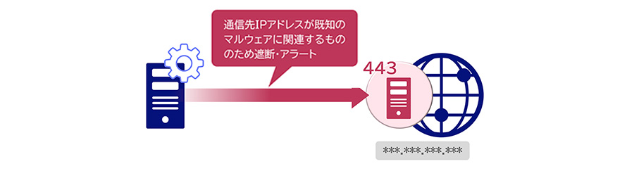 主な機能③ レピュテーション分析やInsight機能の図版