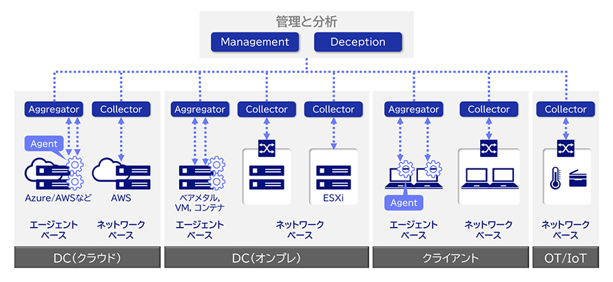 システム構成の図版