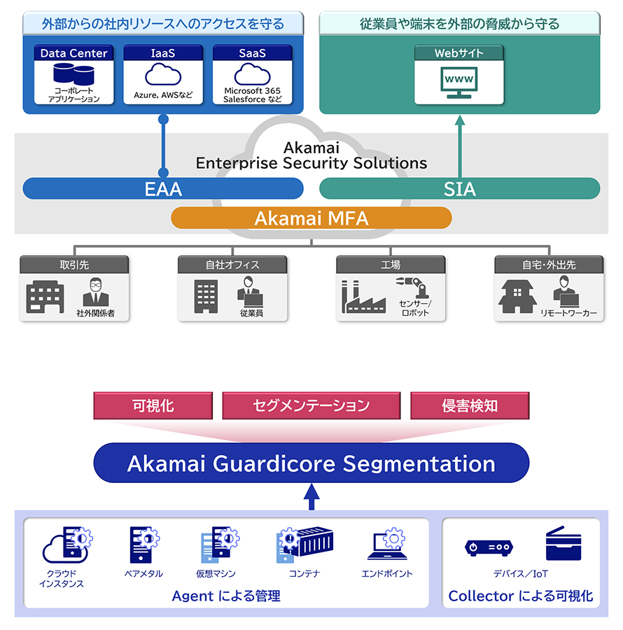Enterprise Security Solutionsの図版