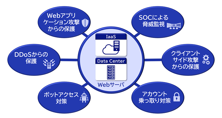 Cloud Security Solutionsの図版