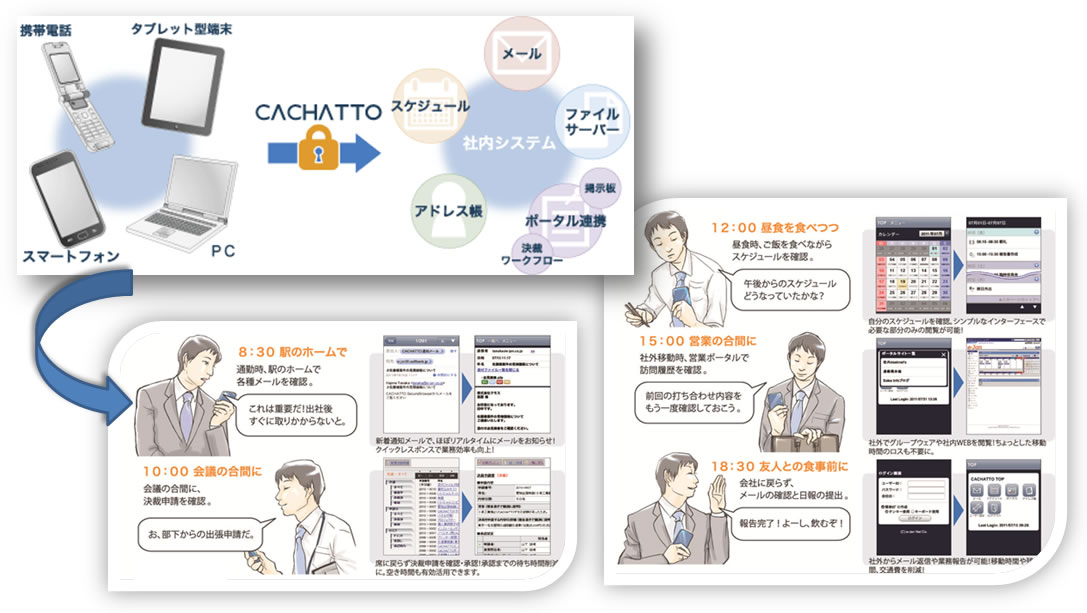 CACHATTO 導入SIサービス 概要イメージ