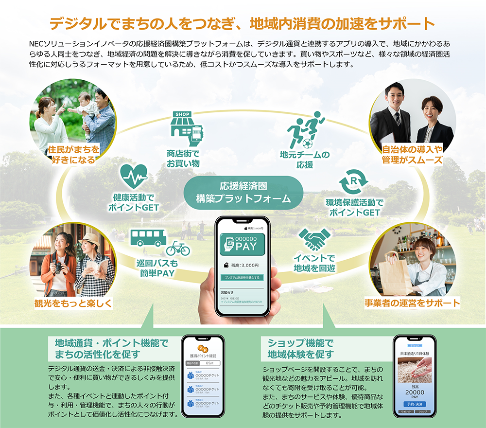 デジタルでまちの人をつなぎ、地域内消費の加速をサポート