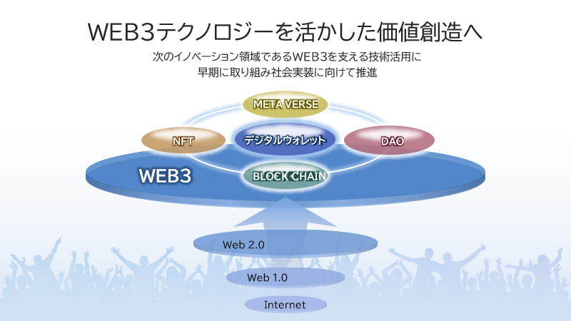 WEB3テクノロジーを活かした価値創造へ