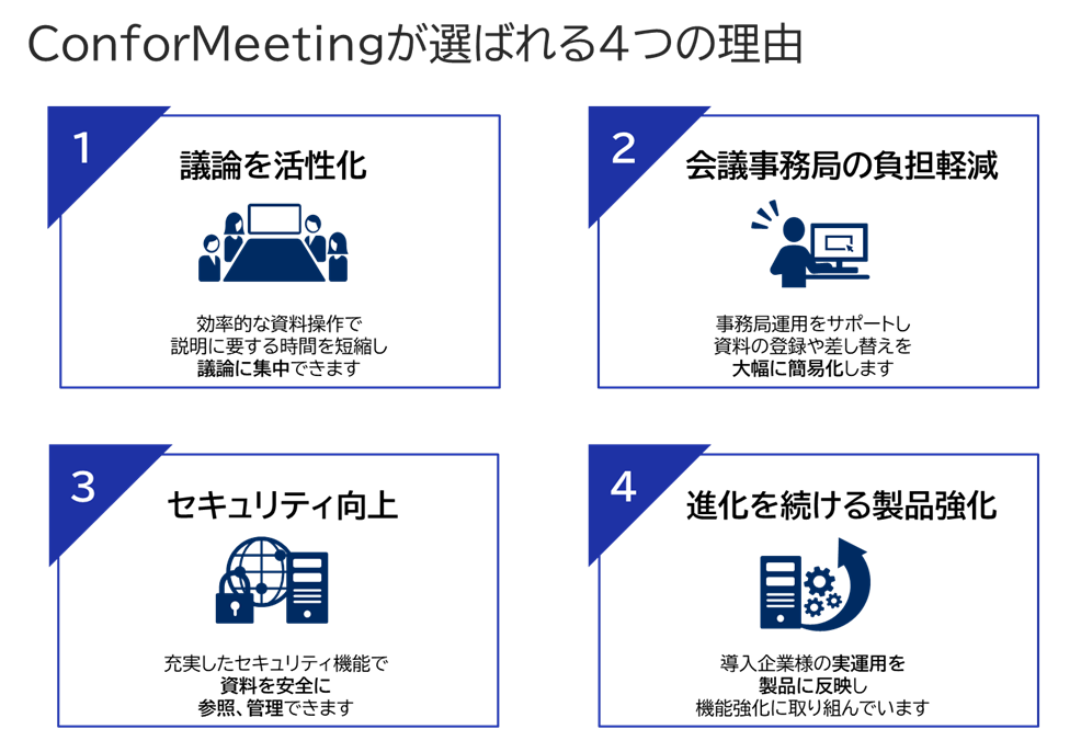 ConforMeetingが選ばれる4つの理由