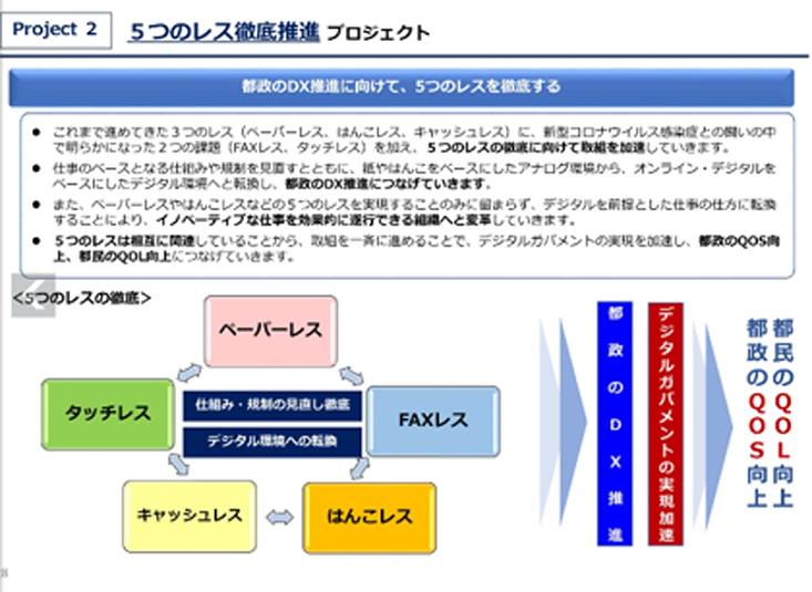 5つのレス徹底推進プロジェクト