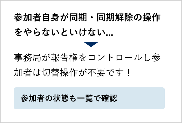 参加者の状態も一覧で確認できる。