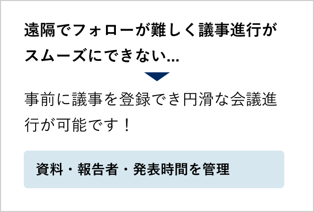 資料・報告者・発表時間を管理できる。