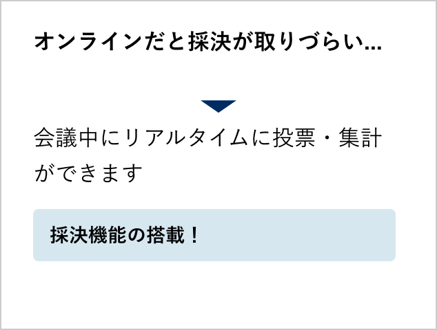 採決機能が搭載され、会議中にリアルタイムに投票・集計ができる。
