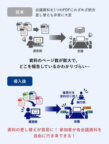 以前使っていたペーパーレス会議システムと比較。続いて詳細。