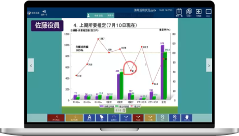 PC画面にConforMeetingのUIが表示されたモック画像。