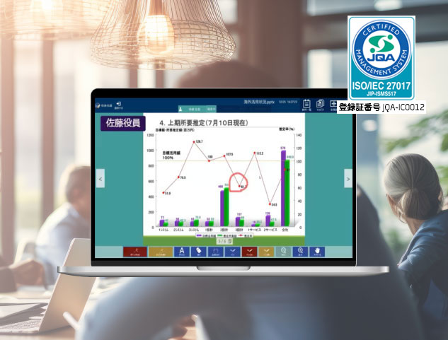 役員会議の背景と、ConforMeetingの実物画像。