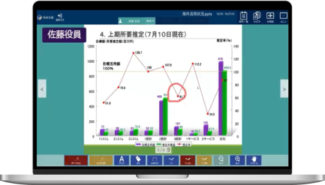 PC画面にConforMeetingのUIが表示されたモック画像