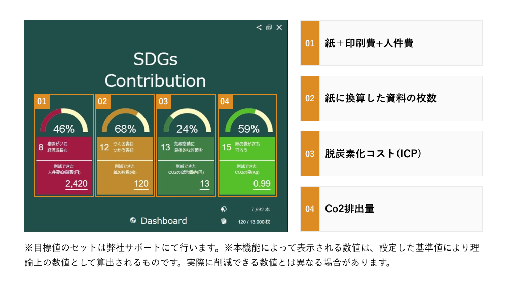 SDGsへの貢献度を見える化する機能の説明