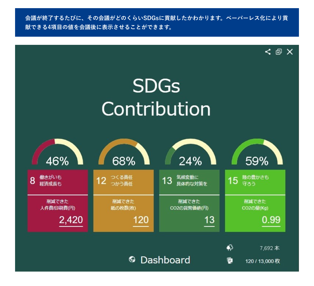 DashboardのUI