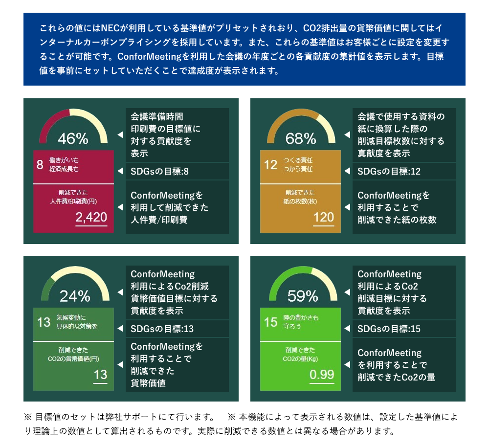 Dashboardの各指標の説明
