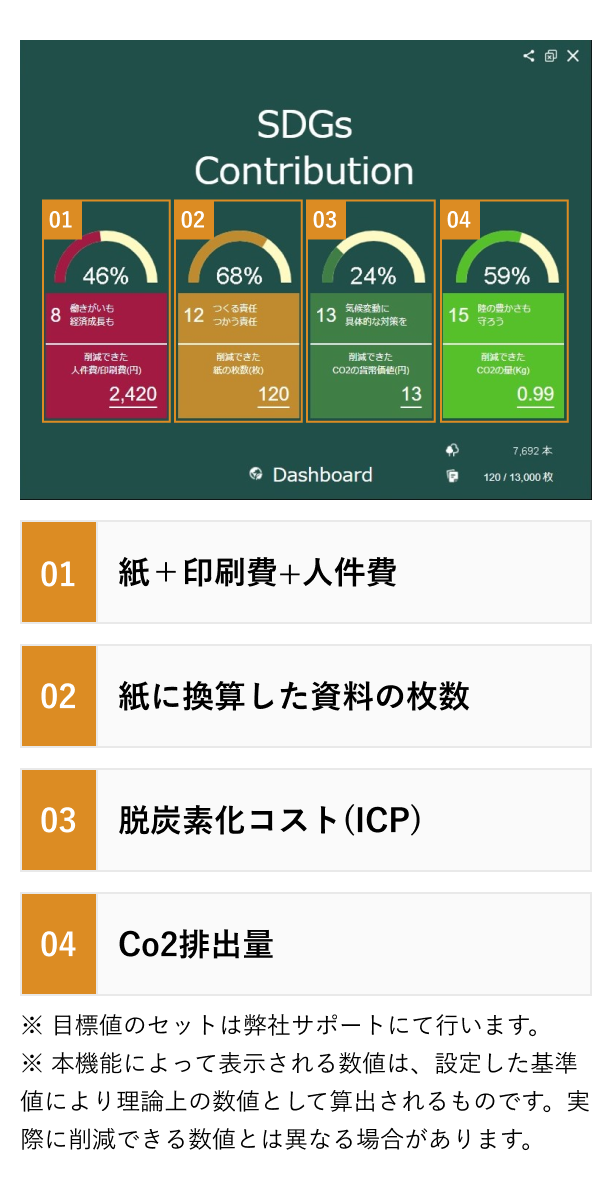 SDGsへの貢献度を見える化する機能の説明