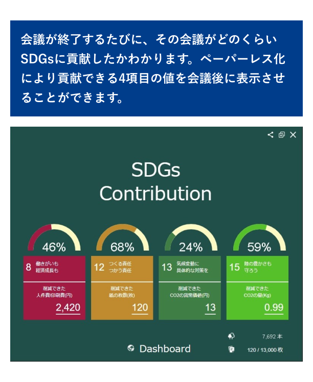 DashboardのUI