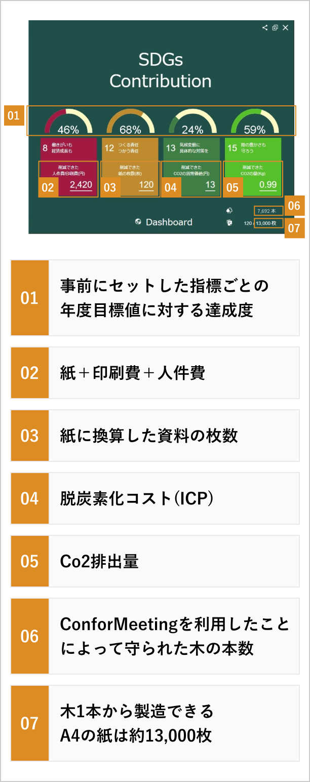 DashboardのUI上の植樹する木の本数についての説明