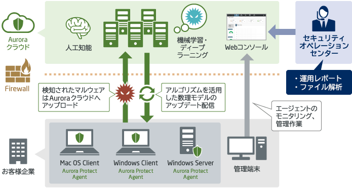 システム構成例