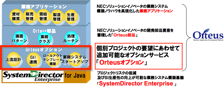 Orteusオプション