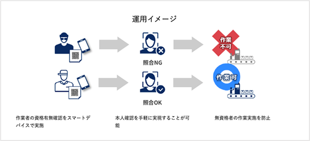 運用イメージ