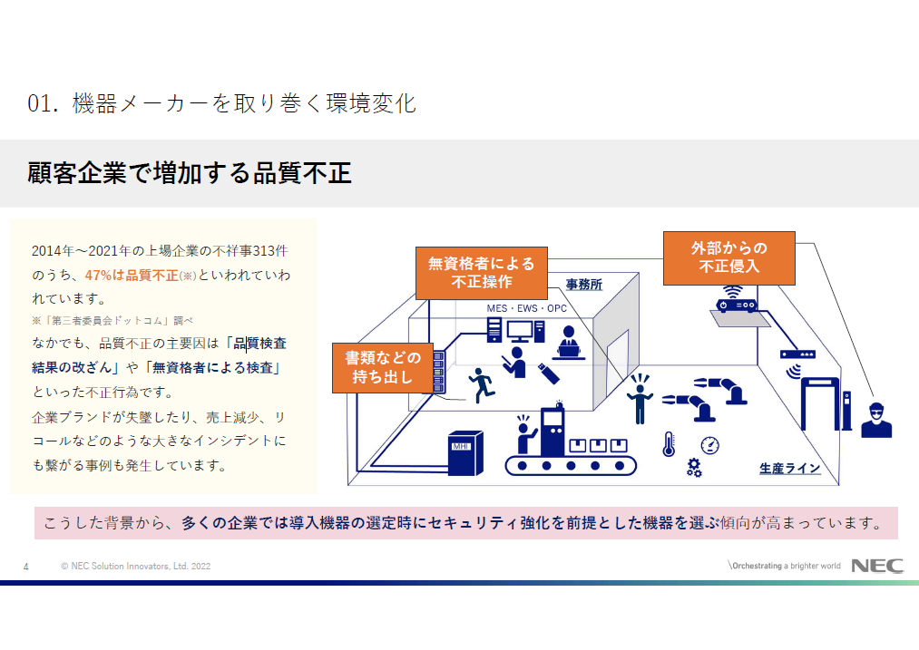 顧客企業で増加する品質不正