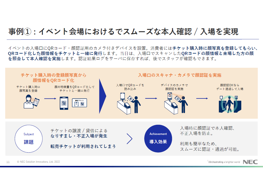 事例①：イベント会場におけるスムーズな本人確認／入場を再現