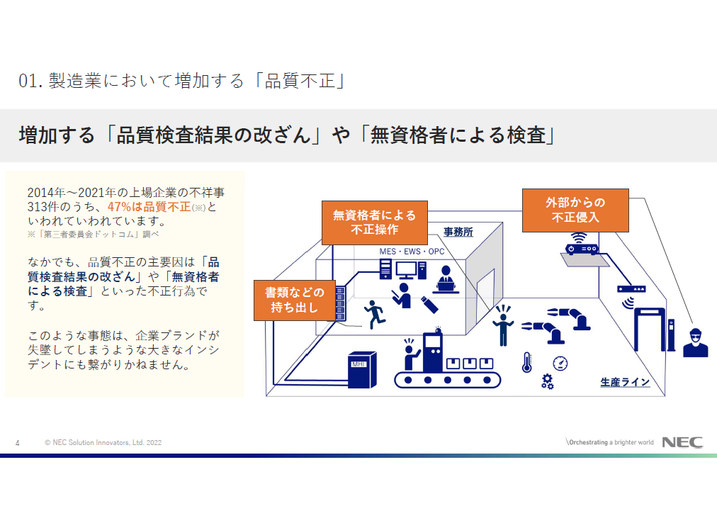 増加する「品質検査結果の改ざん」や「無資格者による検査」