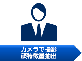 カメラで撮影顔特徴量抽出