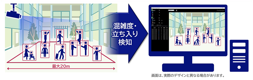 混雑度・立ち入り検知