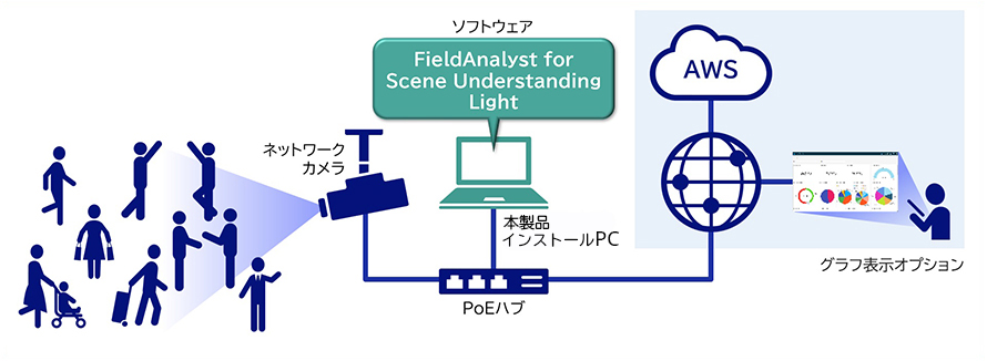システム構成イメージ