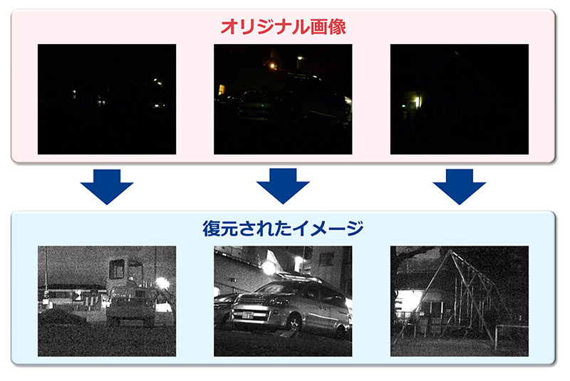 オリジナル画像,復元されたイメージ