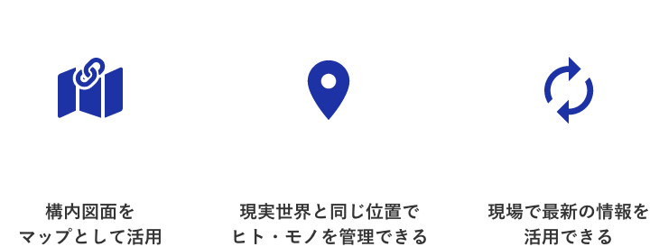 構内図面をマップとして活用 / 現実世界と同じ位置でヒト・モノを管理できる / 現場で最新の情報を活用できる