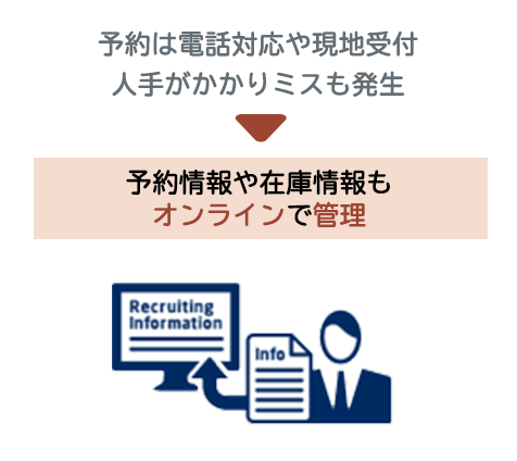 予約情報や在庫情報もオンラインで管理