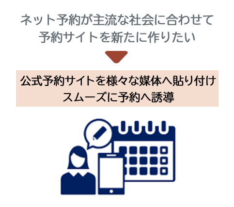 商品が予約されるとガイドへ自動連絡