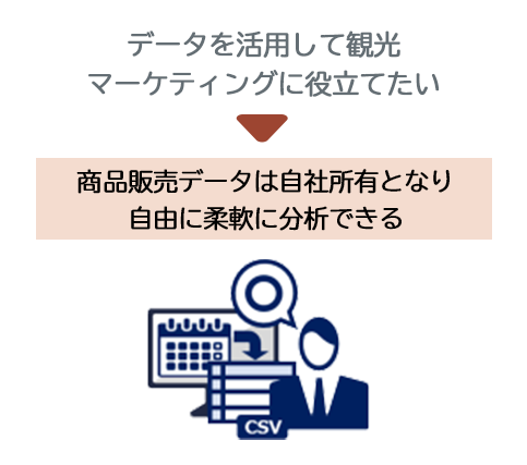 商品情報の検索や、CSV出力が可能