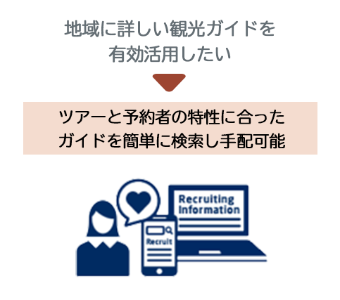 販売管理業務をデジタル化