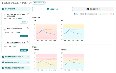生活改善シミュレーション