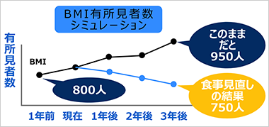 組織予測分析レポート