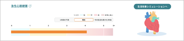 リスクシミュレーション(疾患発症リスク予測)
