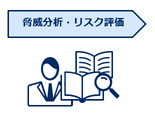 脅威分析・リスク評価