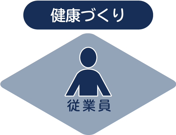 健康づくり