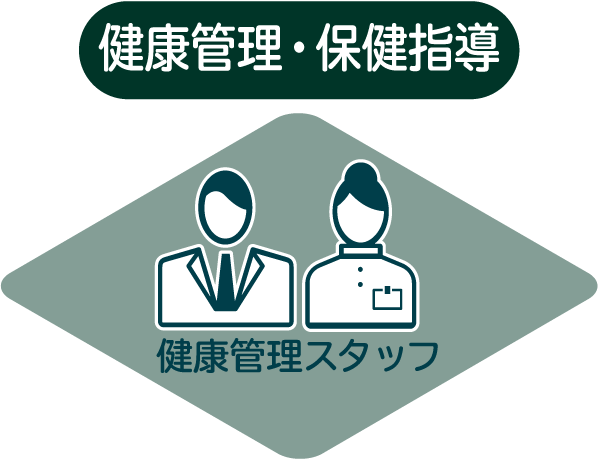 健康管理・保健指導