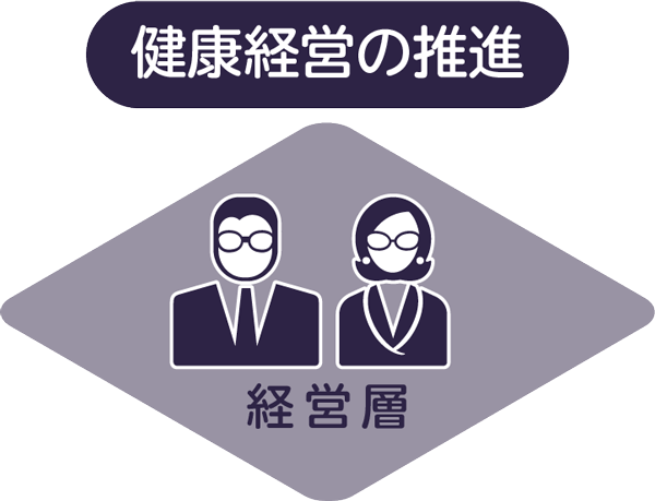 経営戦略の策定