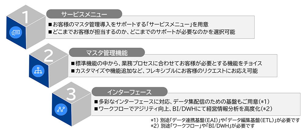 特長2