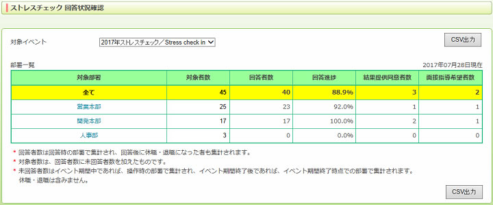 ストレスチェック回答状況