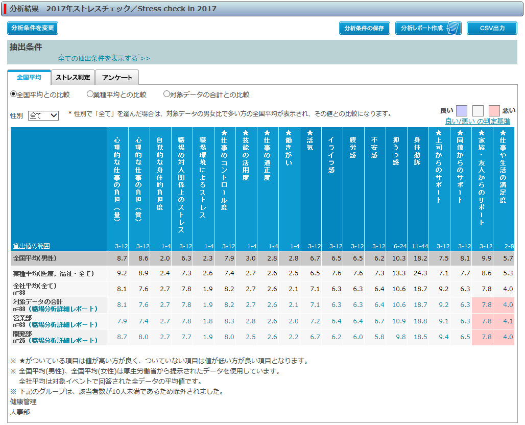 結果分析画面