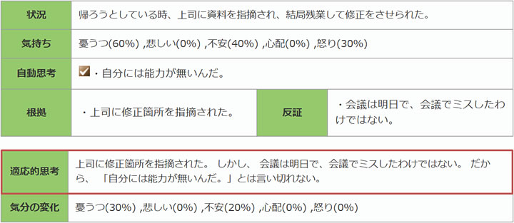 認知再構成法ツール2
