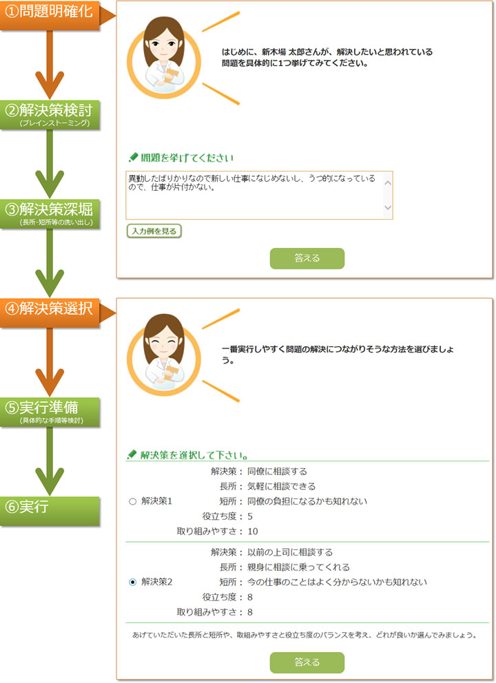 問題解決技法ツール1