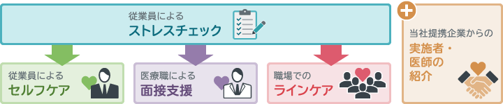 メンタルヘルスケアサービス 全体図